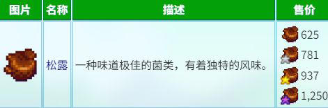 星露谷物语养猪松露流怎么样 星露谷物语养猪松露流玩法攻略
