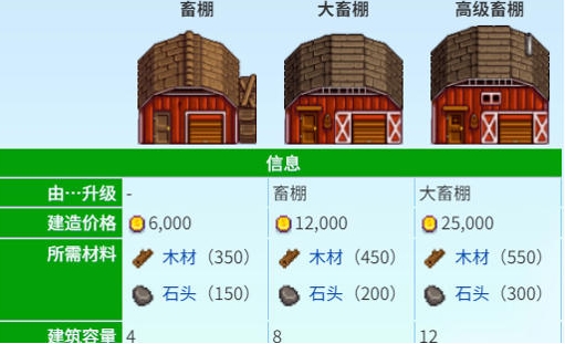 星露谷物语养猪松露流怎么样 星露谷物语养猪松露流玩法攻略