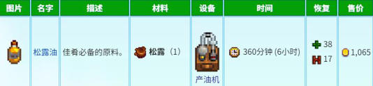 星露谷物语养猪松露流怎么样 星露谷物语养猪松露流玩法攻略