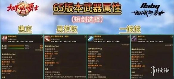 dnf手游武神65级毕业装备搭配推荐