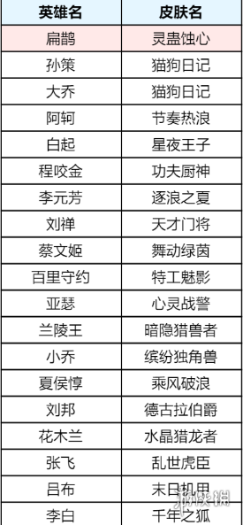 王者荣耀6月月度福利礼册奖励汇总2025