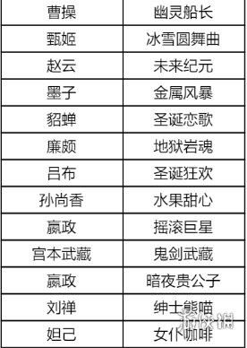 王者荣耀6月月度福利礼册奖励汇总2025