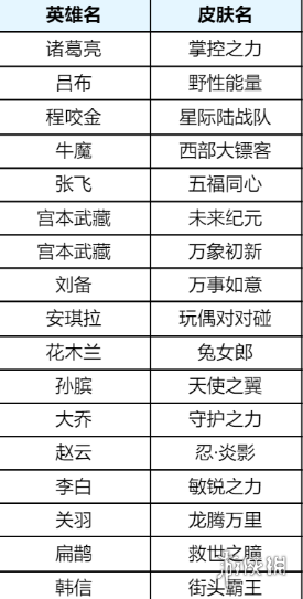 王者荣耀6月月度福利礼册奖励汇总2025