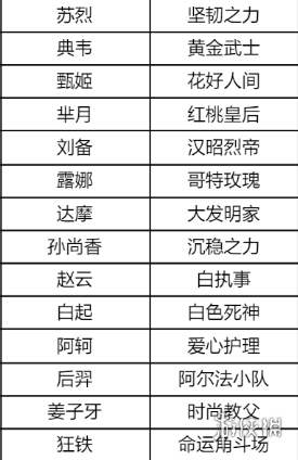 王者荣耀6月月度福利礼册奖励汇总2025