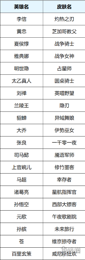 王者荣耀6月月度福利礼册奖励汇总2025