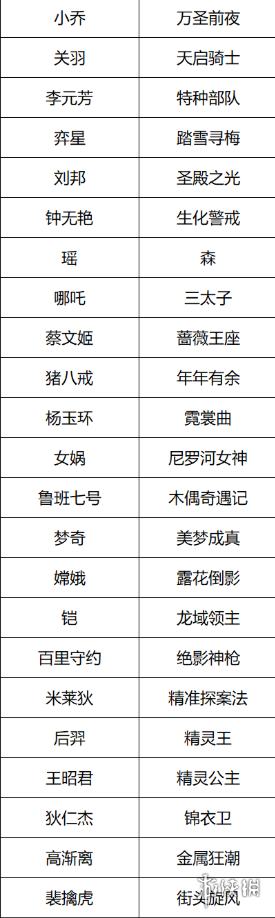 王者荣耀6月月度福利礼册奖励汇总2025