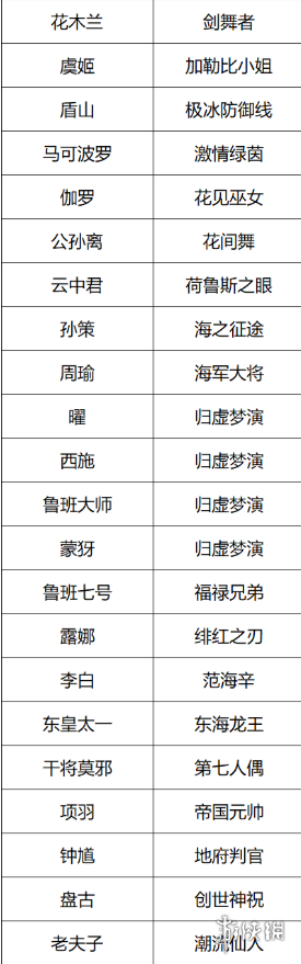 王者荣耀6月月度福利礼册奖励汇总2025