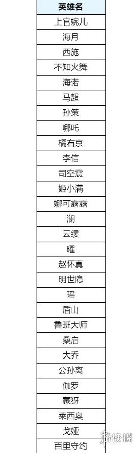 王者荣耀6月月度福利礼册奖励汇总2025