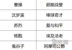 王者荣耀6月月度福利礼册奖励汇总2025