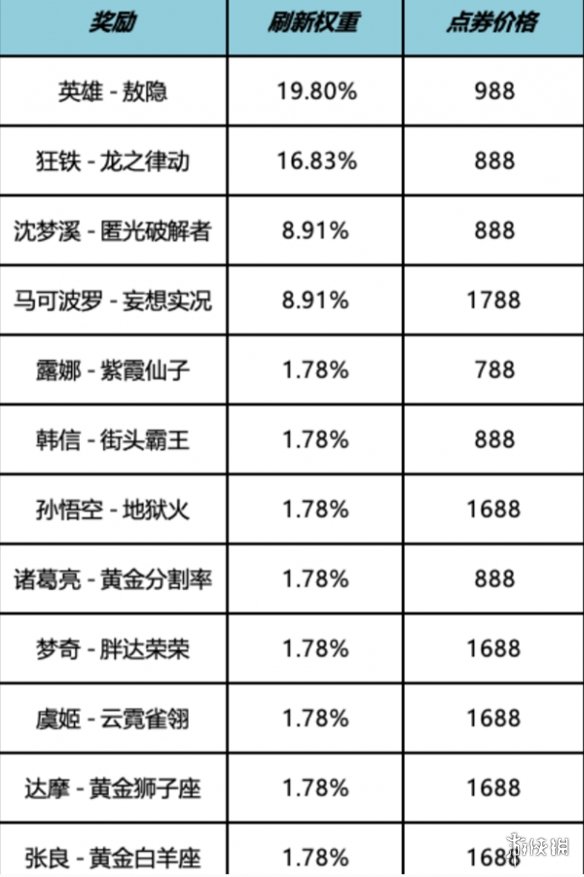 王者荣耀6月月度福利礼册奖励汇总2025