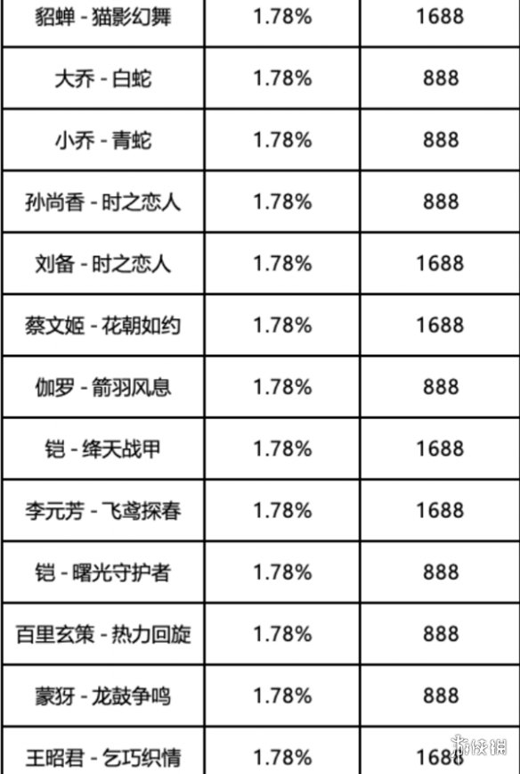 王者荣耀6月月度福利礼册奖励汇总2025