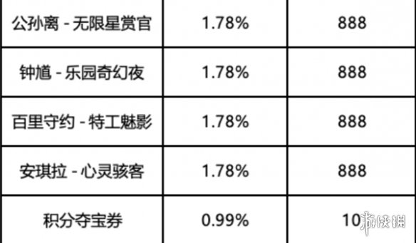 王者荣耀6月月度福利礼册奖励汇总2025