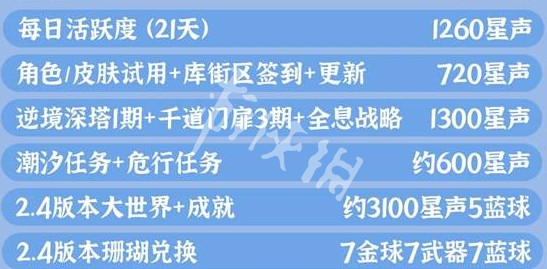 鸣潮2.4上半星声统计