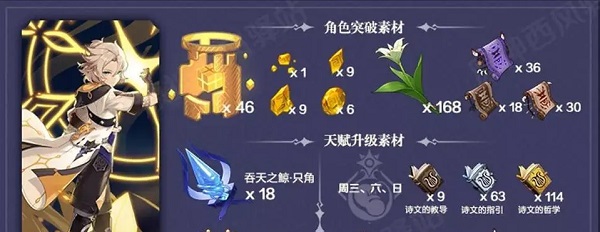 原神3.4阿貝多等級突破材料一覽