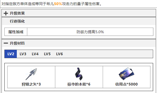 崩壞星穹鐵道希兒技能升級材料一覽 技能突破材料彙總