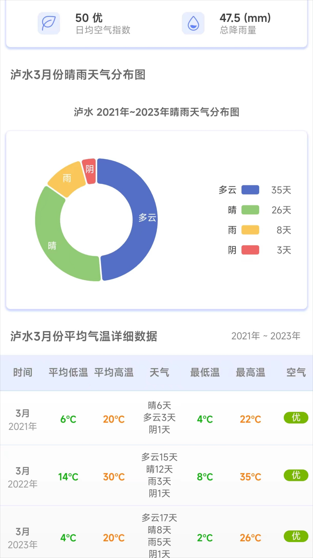 千问天气免费版