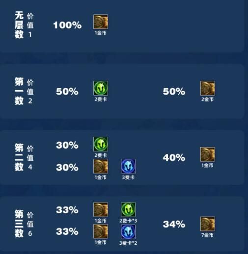 云顶之弈手游s11吉星奖励 云顶之弈手游s11吉星奖励表奖励一览