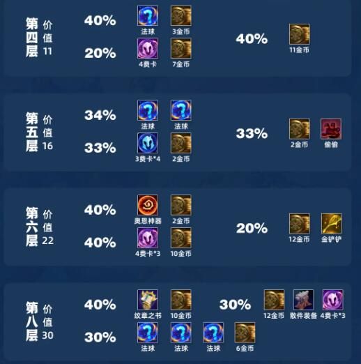 云顶之弈手游s11吉星奖励 云顶之弈手游s11吉星奖励表奖励一览