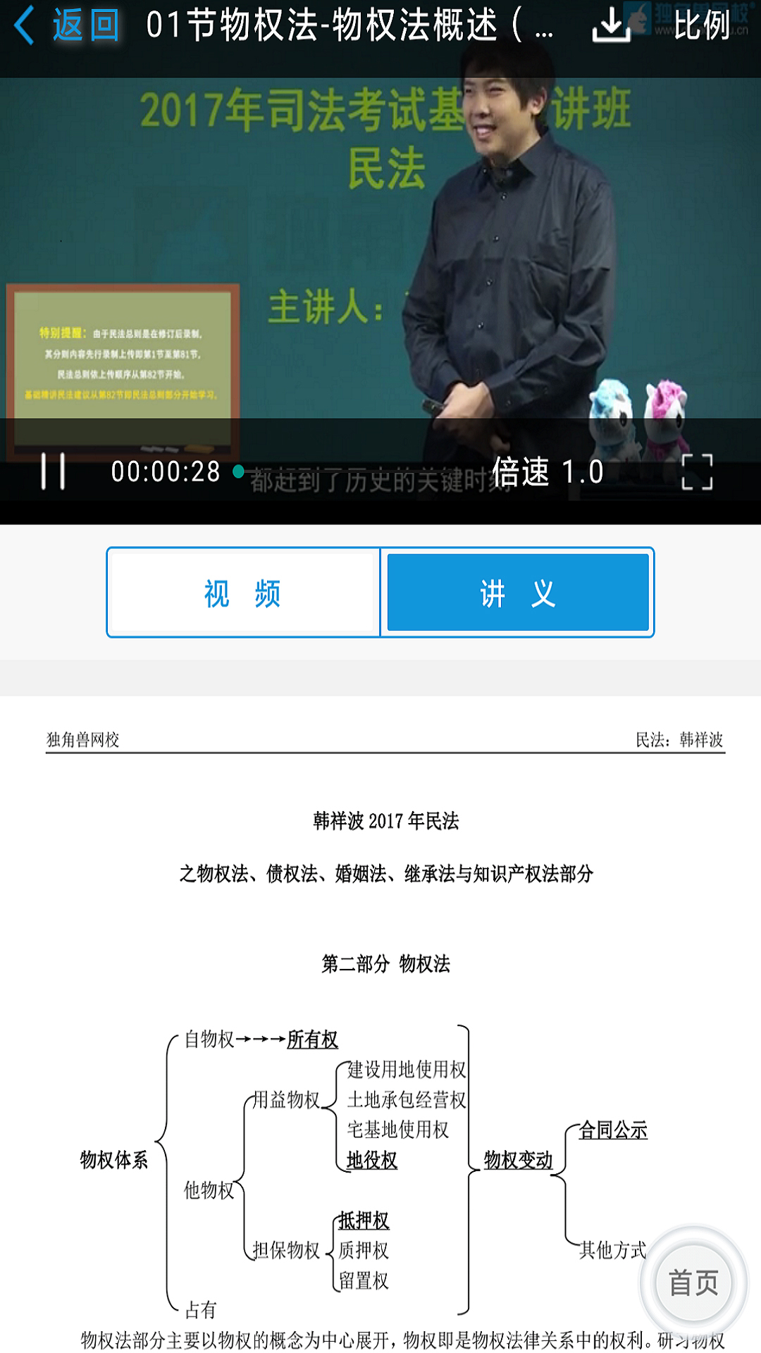 独角兽教育精品版