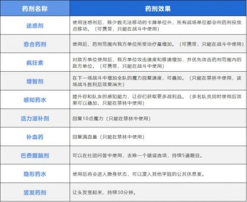 哈利波特魔法觉醒网易官方版