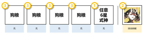 阴阳师清思赋信活动阵容推荐 阴阳师清思赋信活动阵容怎么选择