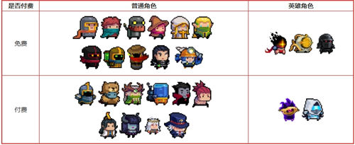 元气骑士26个角色怎么获得