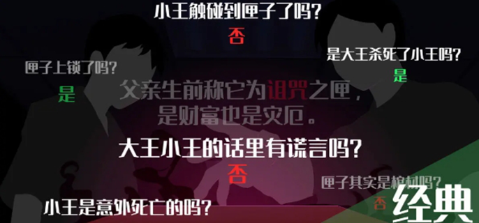 你已经猜到结局了吗绝对不能打开的门怎么过图一