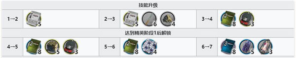 明日方舟死芒专三材料