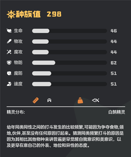 洛克王国世界乖乖鹄种族怎么样