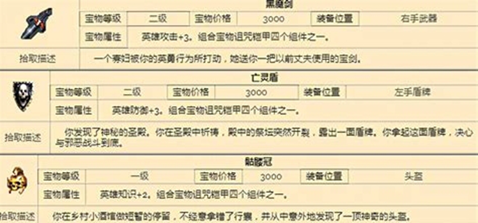 英雄无敌3宝物组合大全