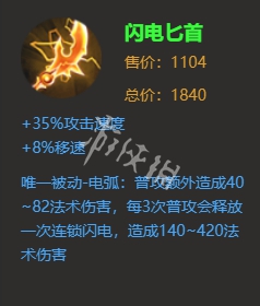 王者荣耀孙权最强出装推荐