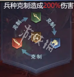 我是大主公兵种克制关系介绍