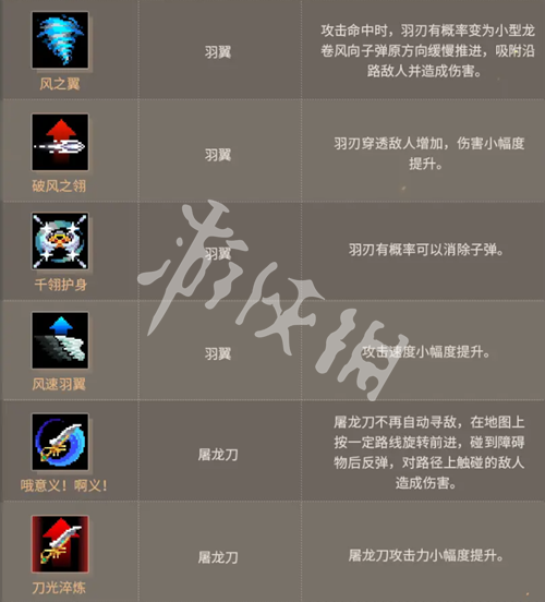元气骑士元气传奇活动玩法介绍