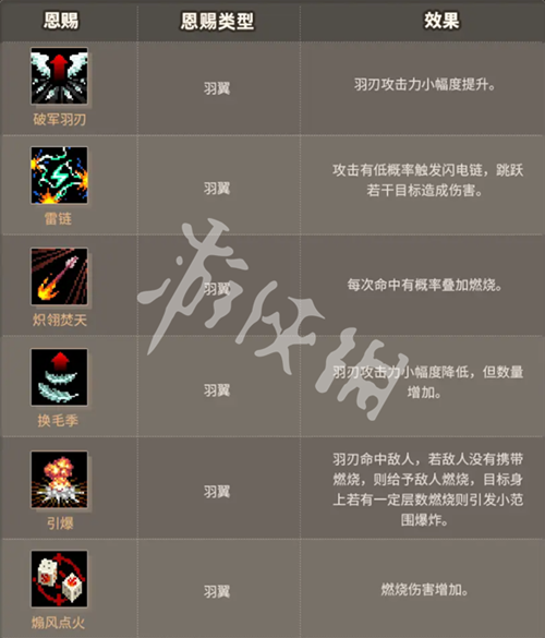 元气骑士元气传奇活动玩法介绍