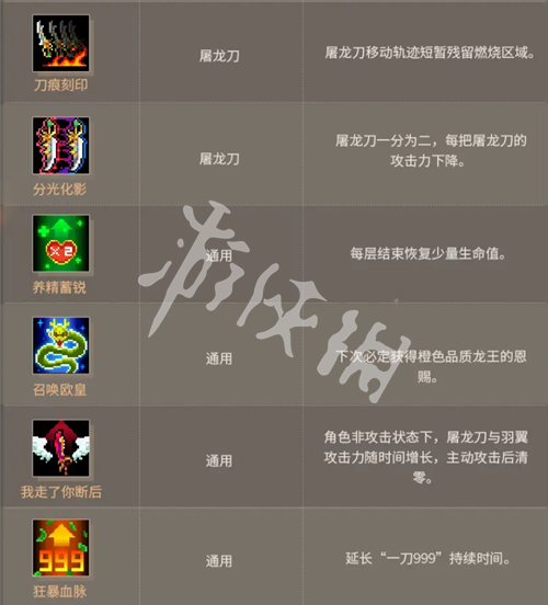 元气骑士元气传奇活动玩法介绍
