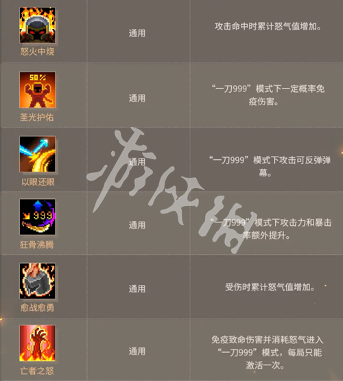 元气骑士元气传奇活动玩法介绍