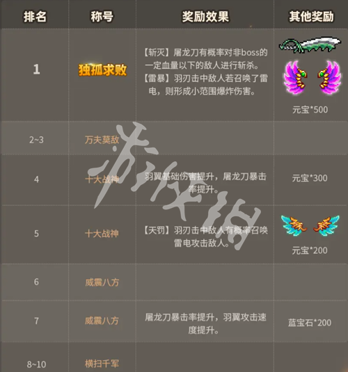 元气骑士元气传奇活动玩法介绍