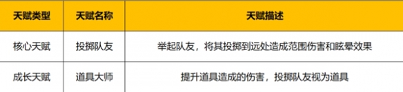 野蛮人大作战2最强天赋搭配推荐