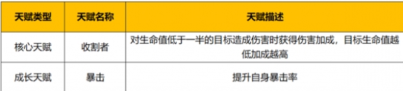 野蛮人大作战2最强天赋搭配推荐
