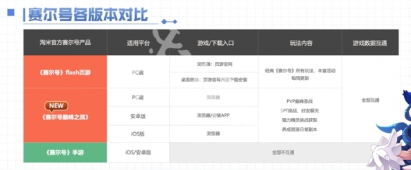 赛尔号巅峰之战和页游是否互通
