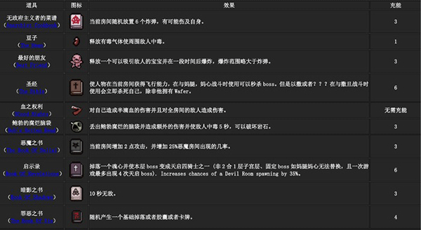以撒的结合重生手机版