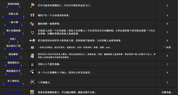 以撒的结合重生手机版