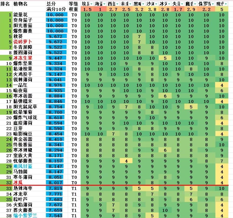 PVZ2mod黑色菜单龙年破解