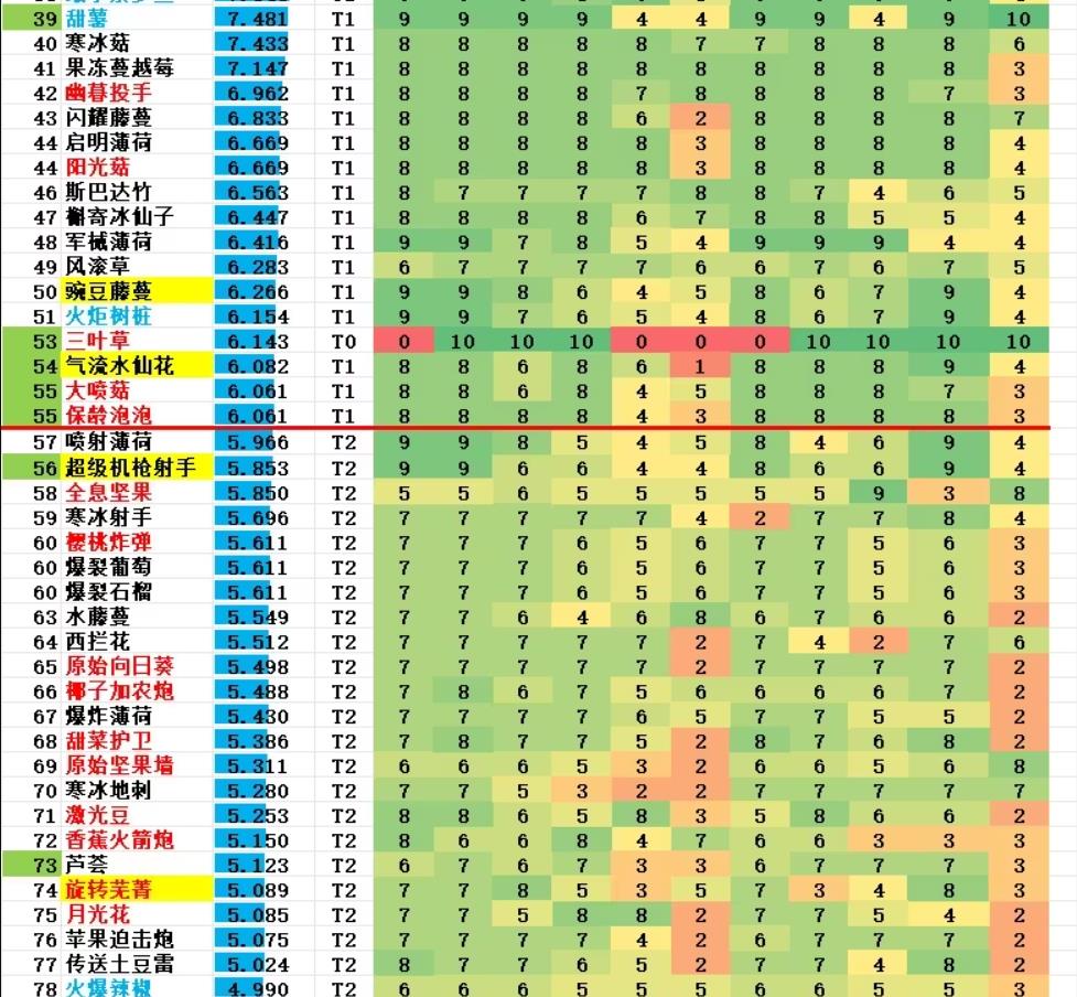 PVZ2mod黑色菜单龙年破解