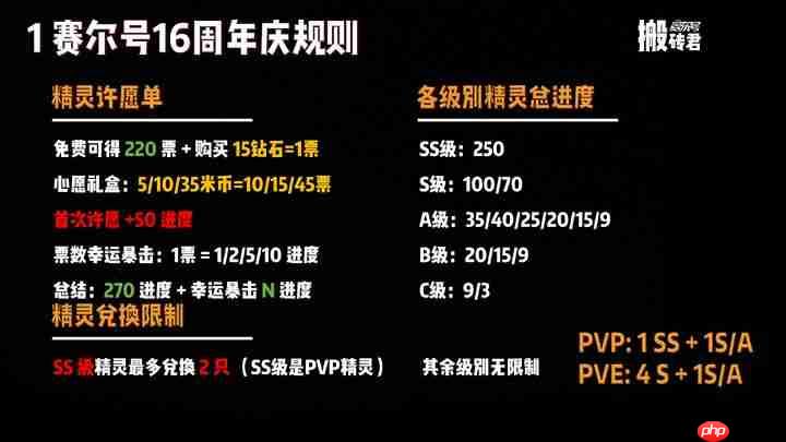 赛尔号巅峰之战周年庆最全兑换指南-副本通关的制胜策略