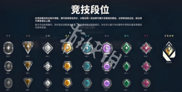 无畏契约源能行动段位等级排行