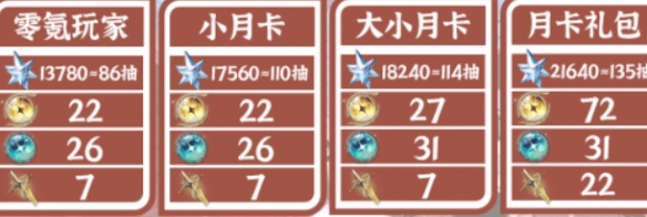 鸣潮2.4星声数量统计