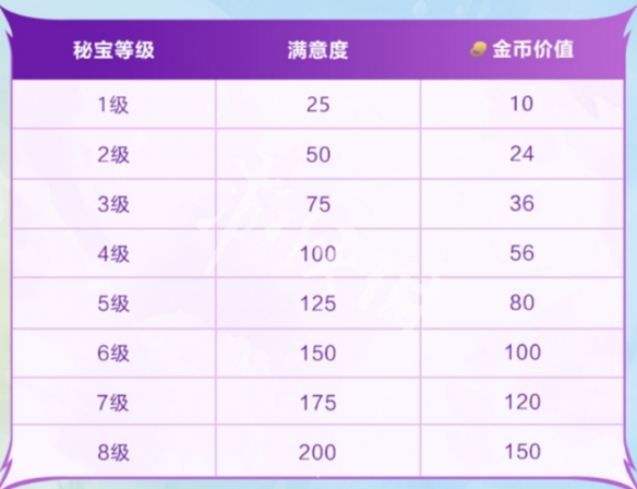 金铲铲之战龙神之路选择推荐