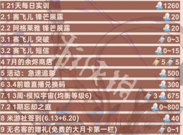 崩坏星穹铁道3.3下半星琼数量统计