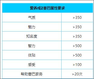 爱养成2最新版